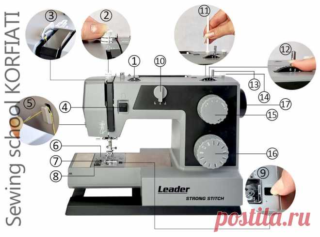 Обзор швейной машины Leader STRONG STITCH от А. Корфиати