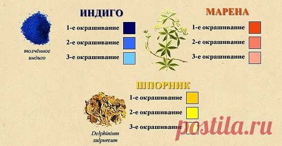 Крашение шелка натуральными красителями