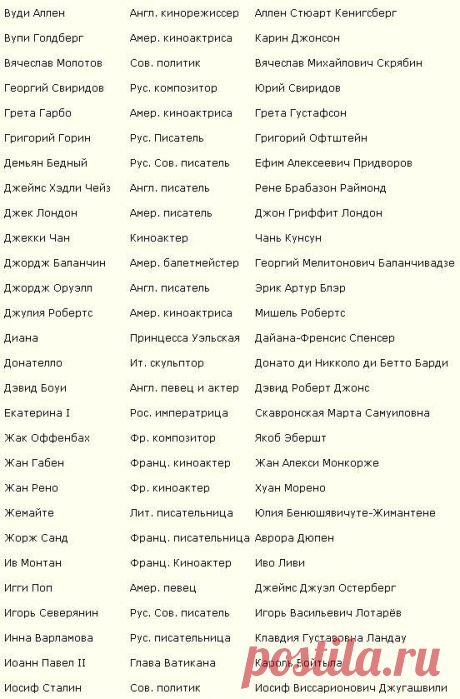 Псевдонимы известных людей. - Это интересно - А знаете ли вы, что...? - Каталог статей - Разные разности от Милледи Малиновской