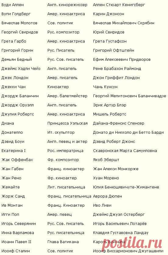 Псевдонимы известных людей. - Это интересно - А знаете ли вы, что...? - Каталог статей - Разные разности от Милледи Малиновской