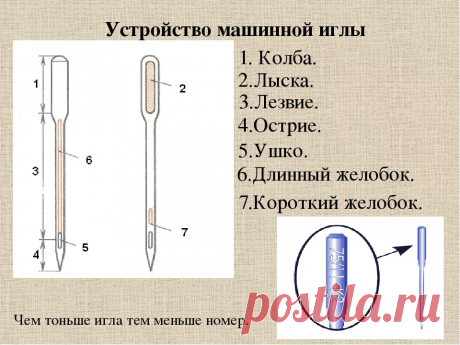 Как правильно подобрать иглу швейной машины, для определенного вида ткани! Обзор и пояснения к видам игл! | Юлия Жданова | Яндекс Дзен