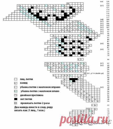 Скатерть спицами