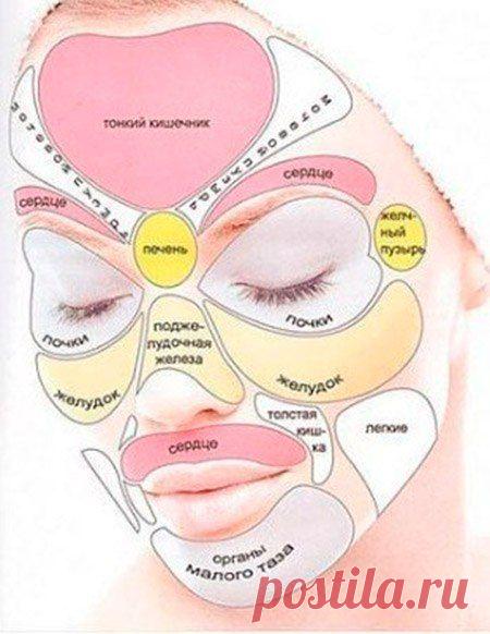 Краткое толкование заболеваний, которые можно определить по коже лица: | Женский журнал