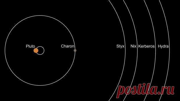 Миссия «Новые Горизонты»: исследование спутников Никта и Гидра » The Universe Times