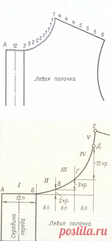 Вывязывание проймы,горловины,плеч