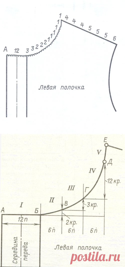 Вывязывание проймы,горловины,плеч