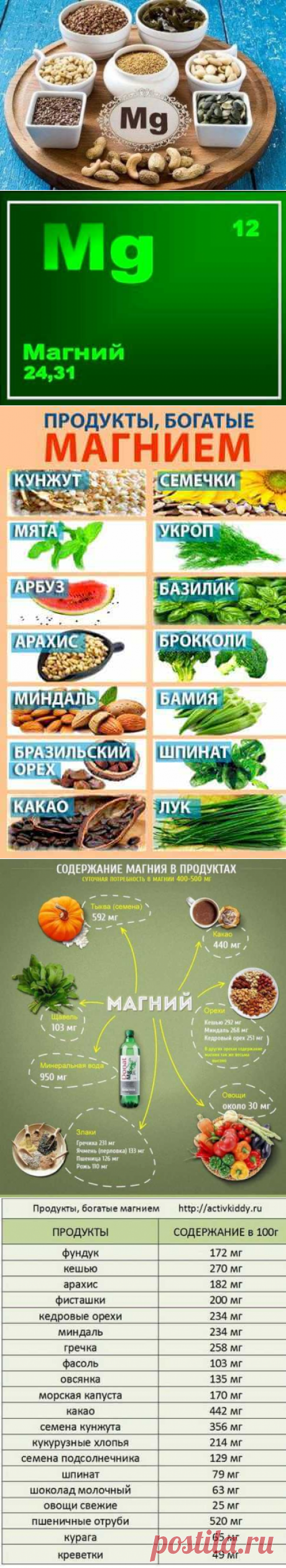 Магний и кальций в каких продуктах содержится