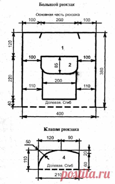 Сумки ручной работы - Форум