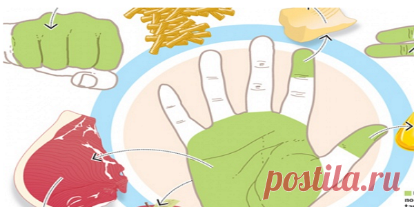 Вот Это Да!! Объясняем на пальцах: Сколько еды нужно съедать каждый день!