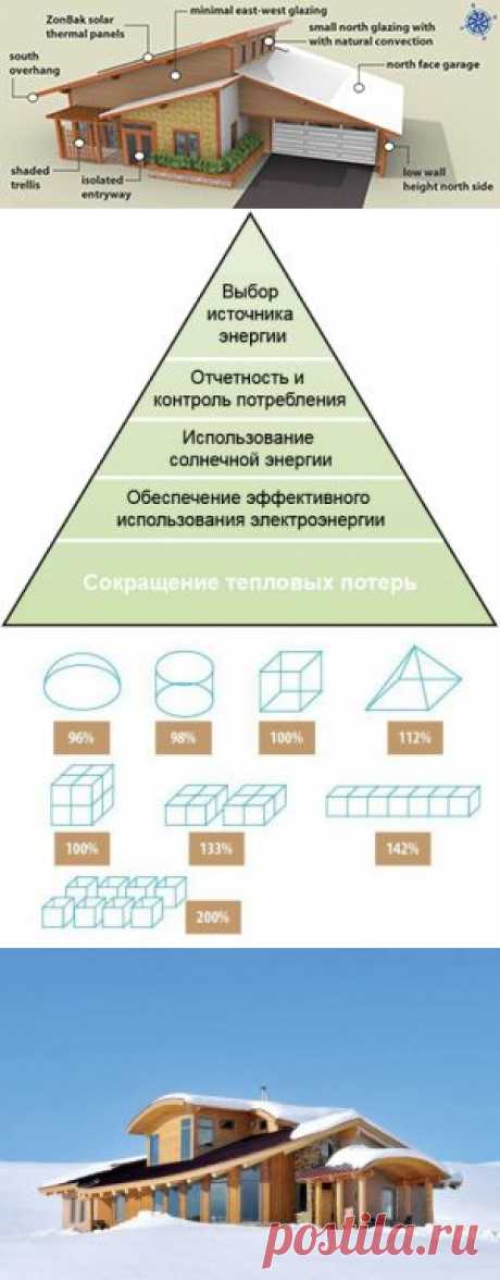 Какими должны быть энергоэффективные дома