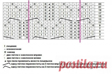 Необычный узор на спицах