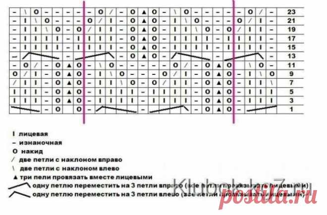 Необычный узор на спицах