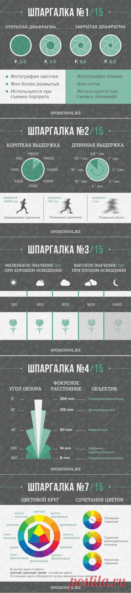 15 шпаргалок, которые пригодятся каждому фотографу 
ШПАРГАЛЕТЫ ДЛЯ ФОТОГРАФА