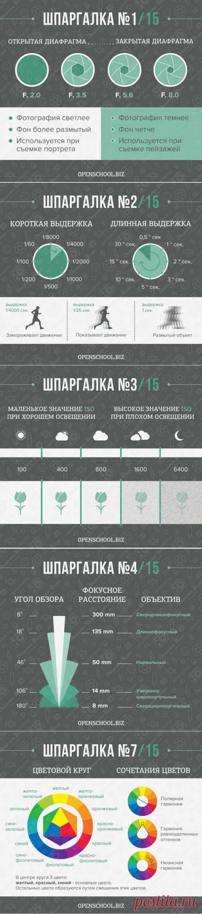 15 шпаргалок, которые пригодятся каждому фотографу 
ШПАРГАЛЕТЫ ДЛЯ ФОТОГРАФА