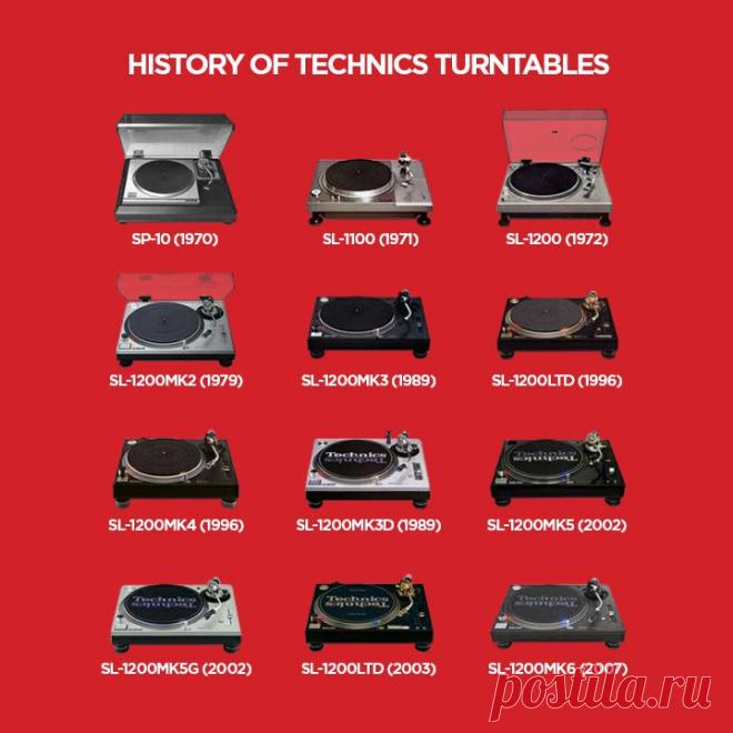 History of Technics turntable model SL1200