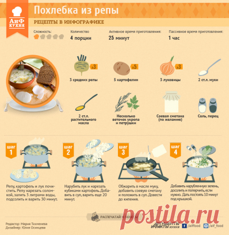 Постная похлебка из репы | Рецепты в инфографике | Кухня | Аргументы и Факты