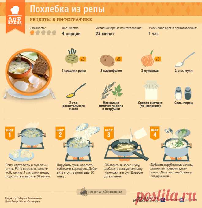 Постная похлебка из репы | Рецепты в инфографике | Кухня | Аргументы и Факты