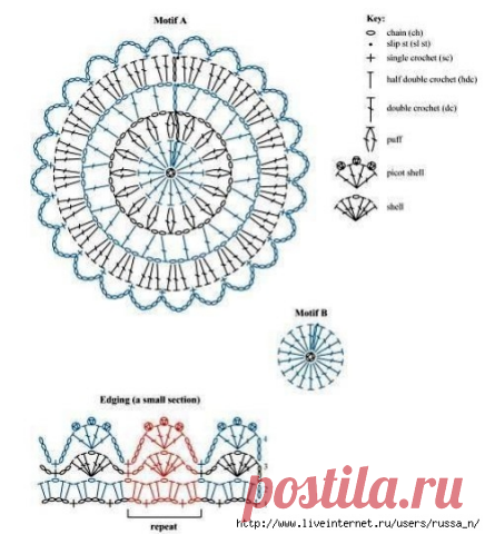 Комментарии к теме
