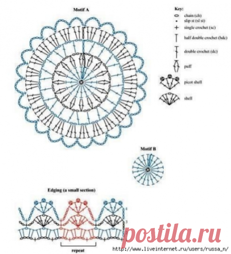 Комментарии к теме