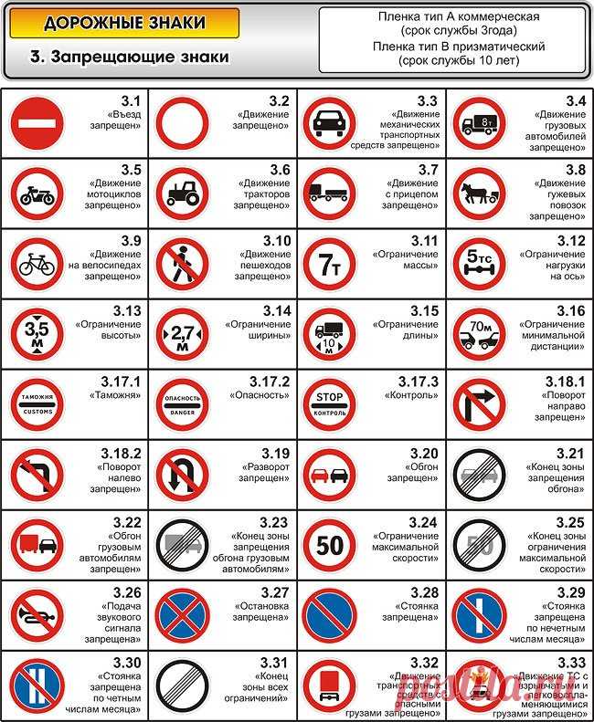 Картинки «Запрещающие знаки» (35 фото) ⭐ Забавник