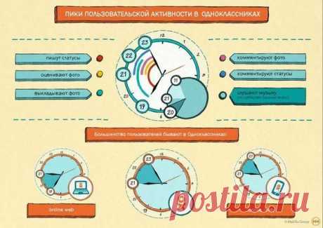 Идеальный пост для соцсетей (Инфографика)
