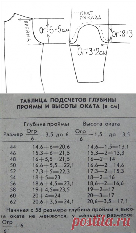 Высота оката вязание - РУКАВА, окаты, проймы