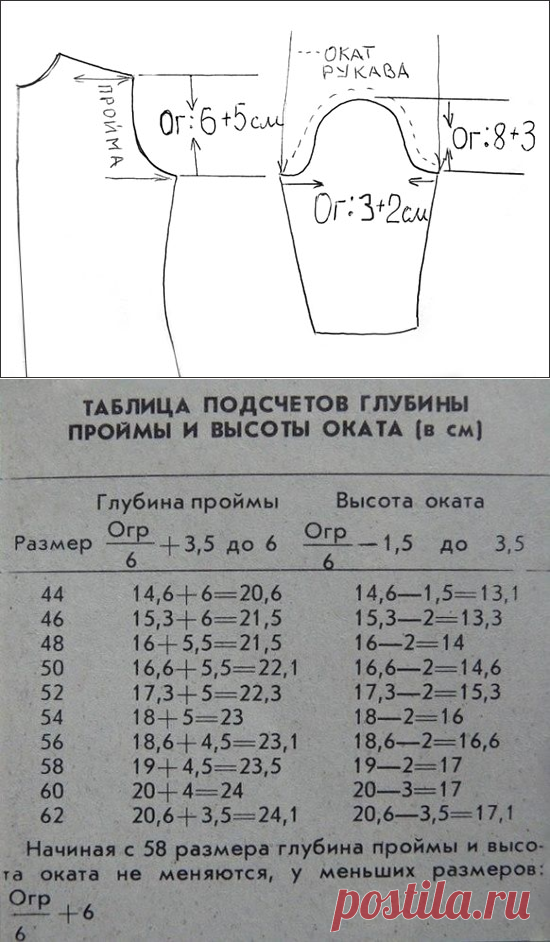 Высота оката вязание - РУКАВА, окаты, проймы