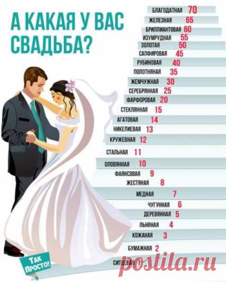 Так Просто - Публикации