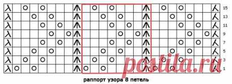 Узоры спицами.