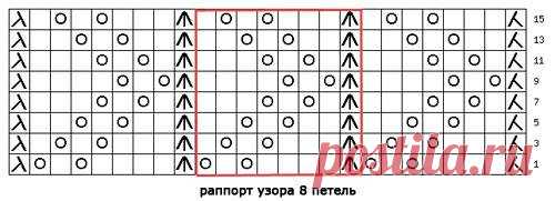 Узоры спицами.