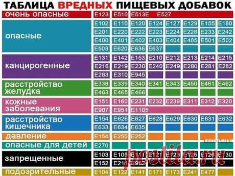 Современная отрава: это полезно знать  Важно знать!

В феврале 2010 года власть отменила обязательную сертификацию продуктов питания под предлогом её бесполезности. Ныне процесс увеличения доли вредных продуктов достиг апогея. В статье по…
