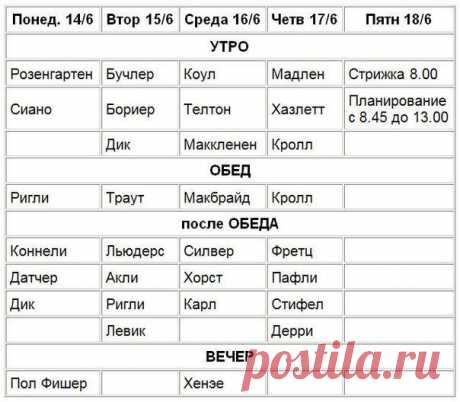 Семь правил, которыми я пользуюсь при заключении сделки / Восприятие бизнеса
