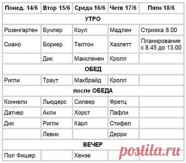 Семь правил, которыми я пользуюсь при заключении сделки / Восприятие бизнеса