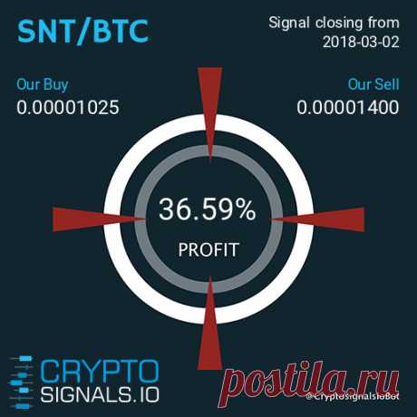 SNT/BTC

Профит: 36.59%

Подробнее https://cryptosignals.io/ и https://t.me/CryptoSignalsIoBot и https://t.me/CryptoSignalsIoRU