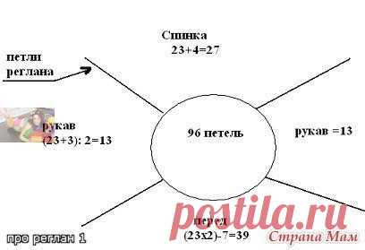 ВЯЗАНИЕ