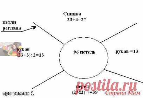 ВЯЗАНИЕ