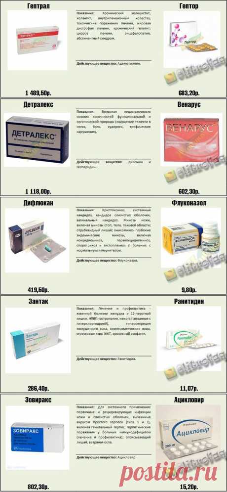 Как не разориться в аптеке. Реальные факты о медицинских препаратах.