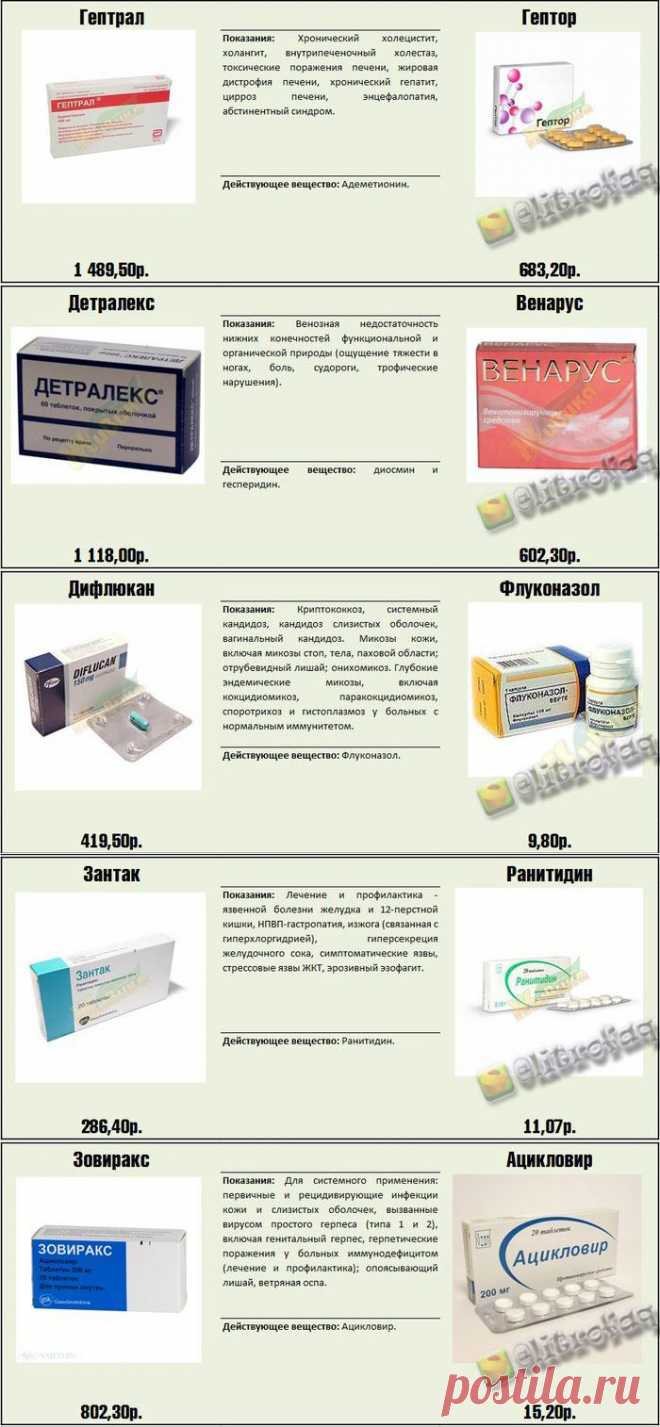 Как не разориться в аптеке. Реальные факты о медицинских препаратах.