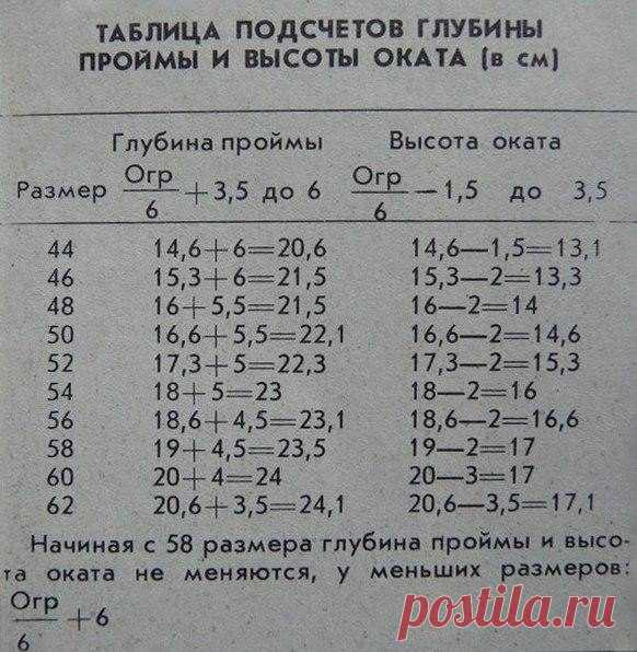 Расчет глубины пройм
