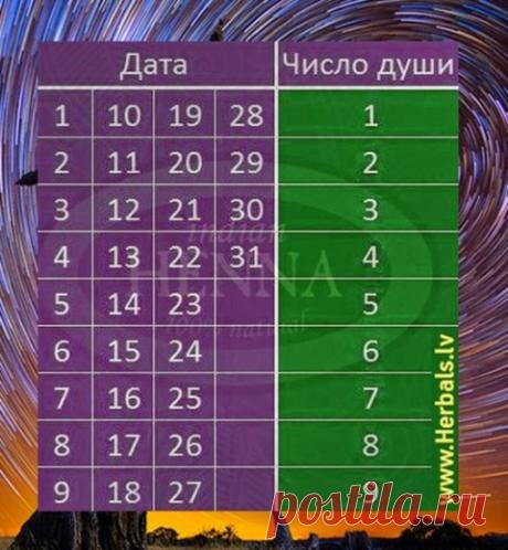 Энергетика дня рождения.