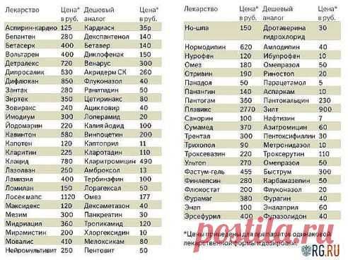 пригодится мож кому на черный день...но желаю чтоб не пригождалось)
Елена Коростина (Бурмистрова)