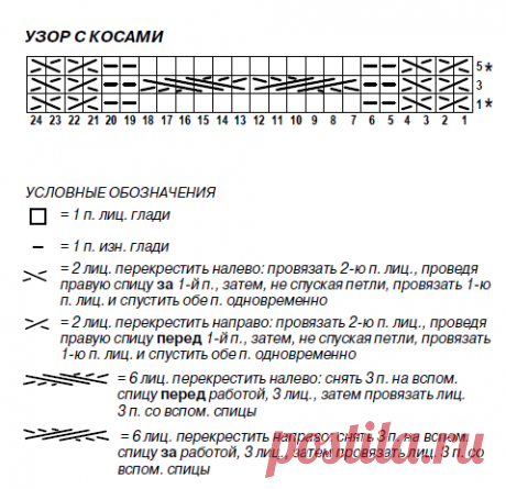 Мужские модели с "косами". Идеи для вашей копилки - с фото, схемами и описанием | Тепло о вязании | Дзен