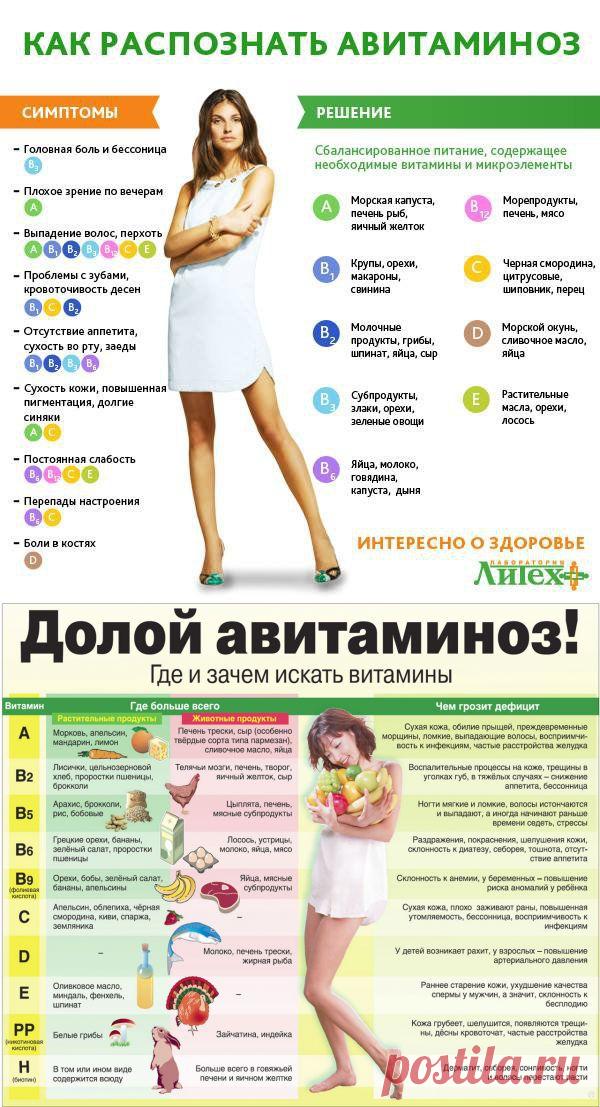ЗДРАВОТДЕЛ. Авитаминоз | Домохозяйки
