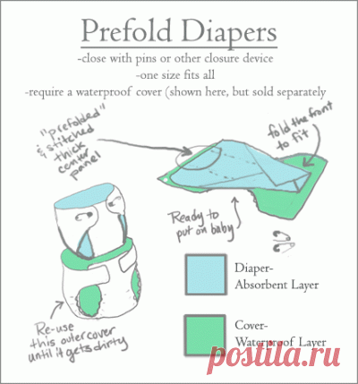 Как сшить самим подгузник для малыша.