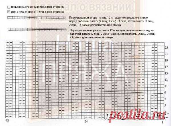 Платок спицами из мохера