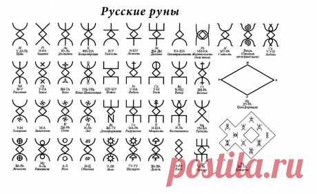 руны славянские велес: 8 тыс изображений найдено в Яндекс.Картинках