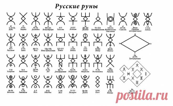 руны славянские велес: 8 тыс изображений найдено в Яндекс.Картинках