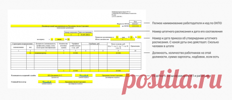 Как оформить сотрудника на работу в ИП: пошаговая инструкция для официального трудоустройства работников