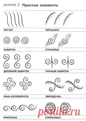 Рисунки на ногтях в домашних условиях(схемки,примеры!!!!)