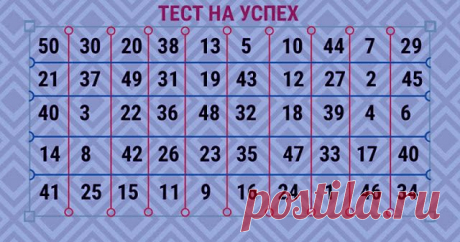 Таблица успеха: в чём вам точно повезёт! / Мистика